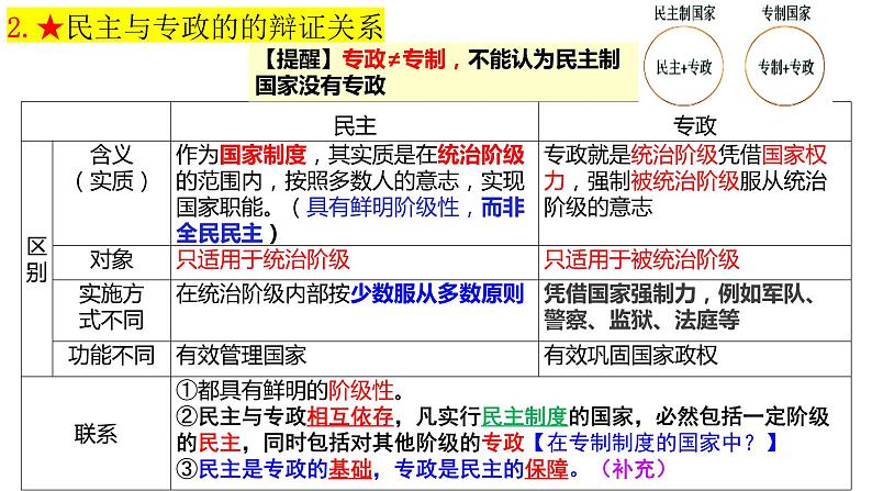 第一课 国体与政体 课件-2024届高考政治一轮复习统编版选择性必修一当代国际政治与经济07