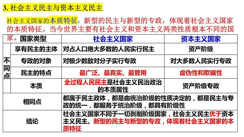 第一课 国体与政体 课件-2024届高考政治一轮复习统编版选择性必修一当代国际政治与经济08