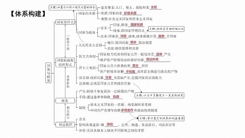 第一课 国体与政体课件-2024届高考政治一轮复习统编版选择性必修一当代国际政治与经济第3页