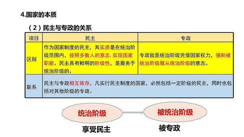 第一课 国体与政体课件-2024届高考政治一轮复习统编版选择性必修一当代国际政治与经济第5页