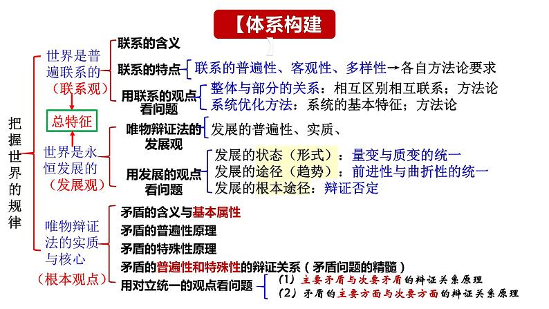 第三课 把握世界的规律课件-2024届高考政治一轮复习统编版必修四哲学与文化第5页