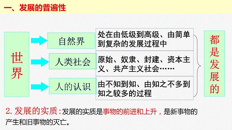 3.2 世界是永恒发展的 课件-2024届高考政治一轮复习统编版必修四哲学与文化第5页