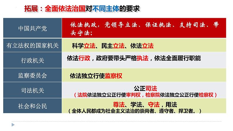 第七课 治国理政的基本方式 课件-2024届高考政治一轮复习统编版必修三政治与法治第3页