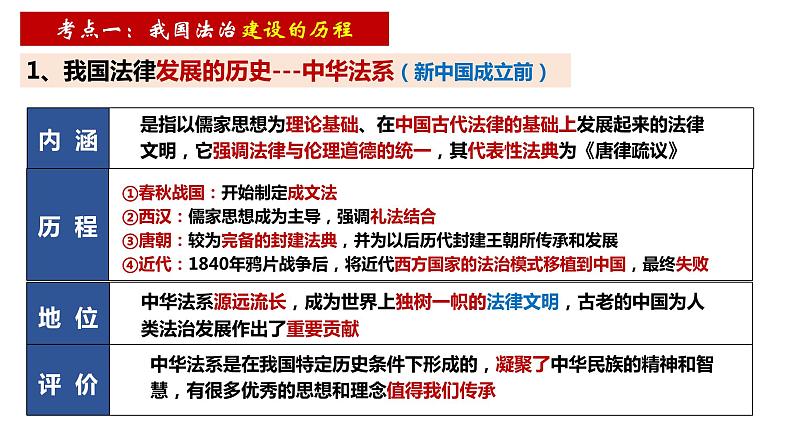 第七课 治国理政的基本方式 课件-2024届高考政治一轮复习统编版必修三政治与法治05