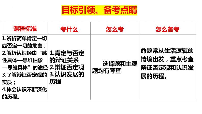 第十课 推动认识发展 课件-2024届高考政治一轮复习统编版选择性必修三逻辑与思维05