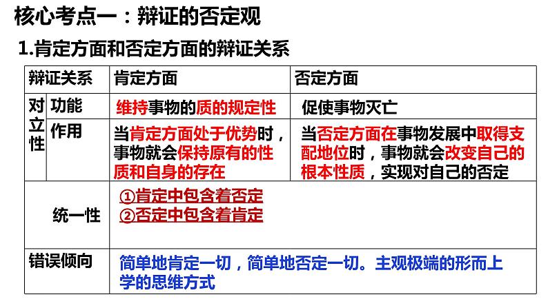 第十课 推动认识发展 课件-2024届高考政治一轮复习统编版选择性必修三逻辑与思维08