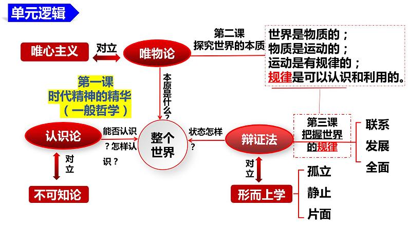 第一课 时代精神的精华 课件-2024届高考政治一轮复习统编版必修四哲学与文化02