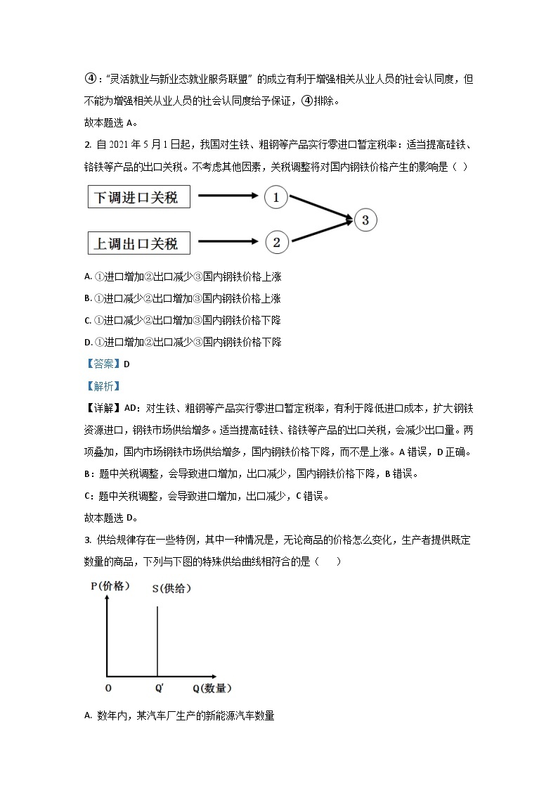 2021年高考真题—— 政治（广东卷） (解析版）02