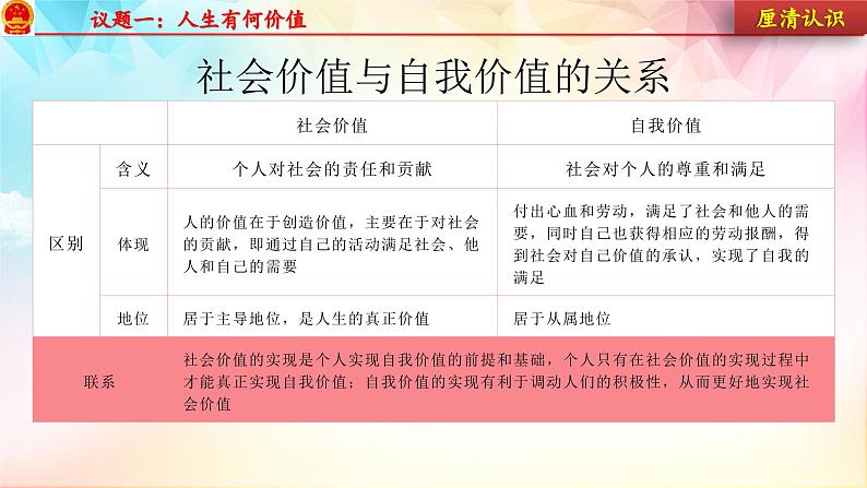 第六课 实现人生的价值 课件06