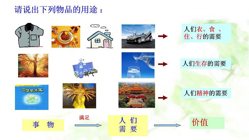 第六课 实现人生的价值 课件-2024届高考政治一轮复习统编版必修四哲学与文化第6页