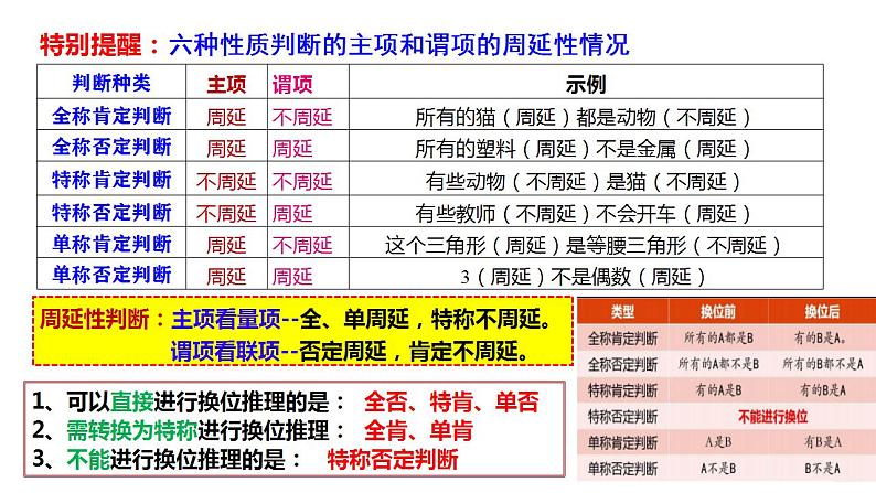 第六课 掌握演绎推理方法课件-2024届高考政治一轮复习统编版选择性必修三逻辑与思维第8页