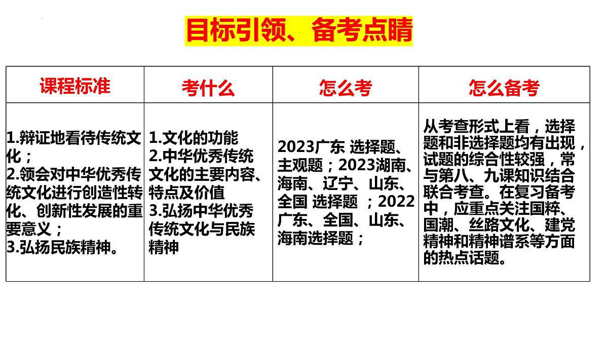 第七课继承发展中华优秀传统文化课件2024届高考政治一轮复习统编版必修四哲学与文化+第5页