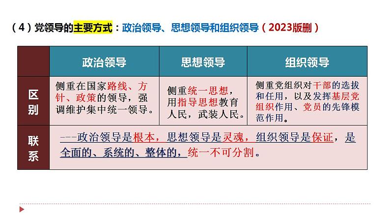 第三课 坚持和加强党的全面领导 课件-2024届高考政治一轮复习统编版必修三政治与法治04