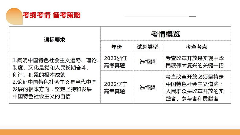 第三课 只有中国特色社会主义才能发展中国 课件-2024届高考政治一轮复习统编版必修一中国特色社会主义04