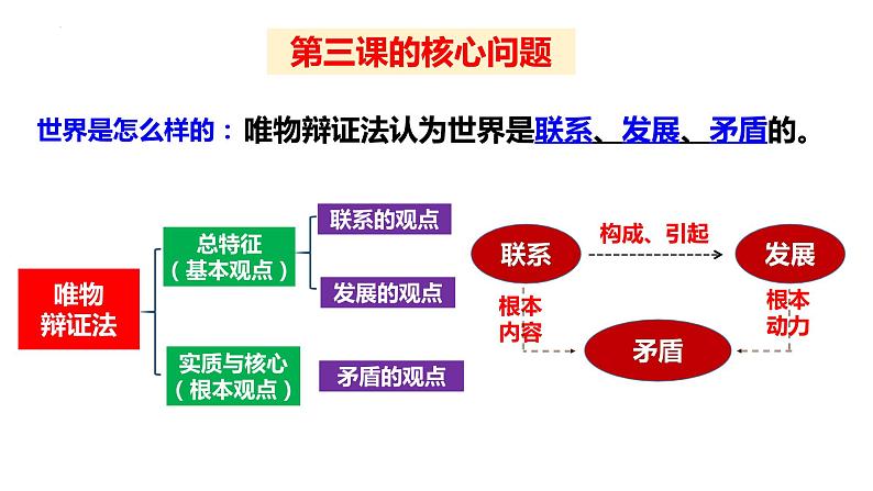 第三课把握世界的规律课件-2024届高考政治一轮复习统编版必修四哲学与文化第3页