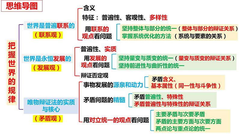 第三课把握世界的规律课件-2024届高考政治一轮复习统编版必修四哲学与文化第5页