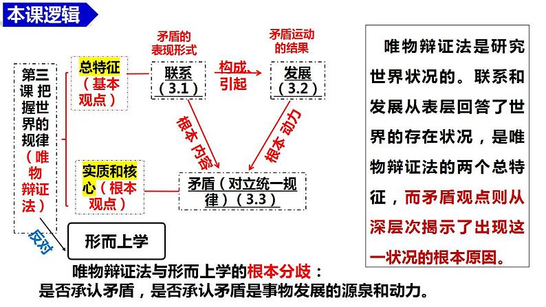 第三课把握世界的规律课件-2024届高考政治一轮复习统编版必修四哲学与文化第3页