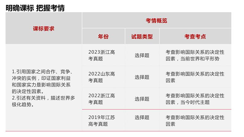 第三课多极化趋势课件-2024届高考政治一轮复习统编版选修一当代国际政治与经济第3页