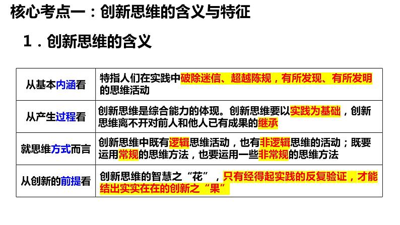 第十一课 创新思维要善于联想课件-2024届高考政治一轮复习统编版选择性必修三逻辑与思维第8页