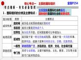 第四单元 国际组织 课件-2024届高考政治一轮复习统编版选择性必修一当代国际政治与经济