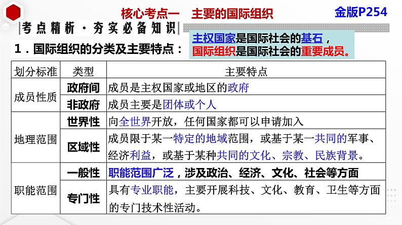 第四单元 国际组织 课件-2024届高考政治一轮复习统编版选择性必修一当代国际政治与经济02