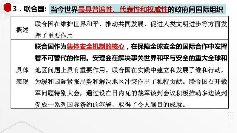 第四单元 国际组织 课件-2024届高考政治一轮复习统编版选择性必修一当代国际政治与经济05