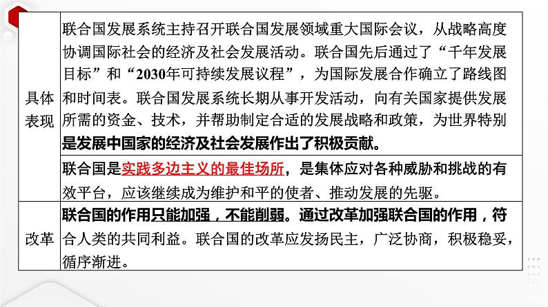 第四单元 国际组织 课件-2024届高考政治一轮复习统编版选择性必修一当代国际政治与经济06