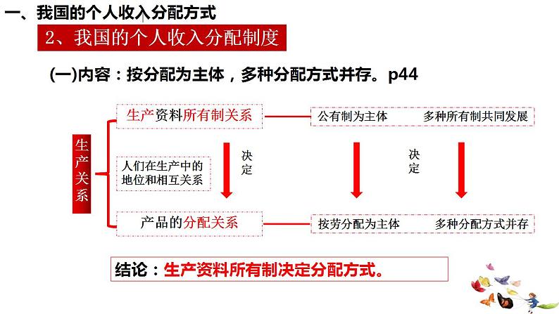 第四课 我国的个人收入分配与社会保障课件-2024届高考政治一轮复习统编版必修二经济与社会第4页