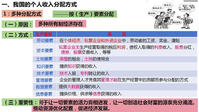 第四课 我国的个人收入分配与社会保障课件-2024届高考政治一轮复习统编版必修二经济与社会第7页