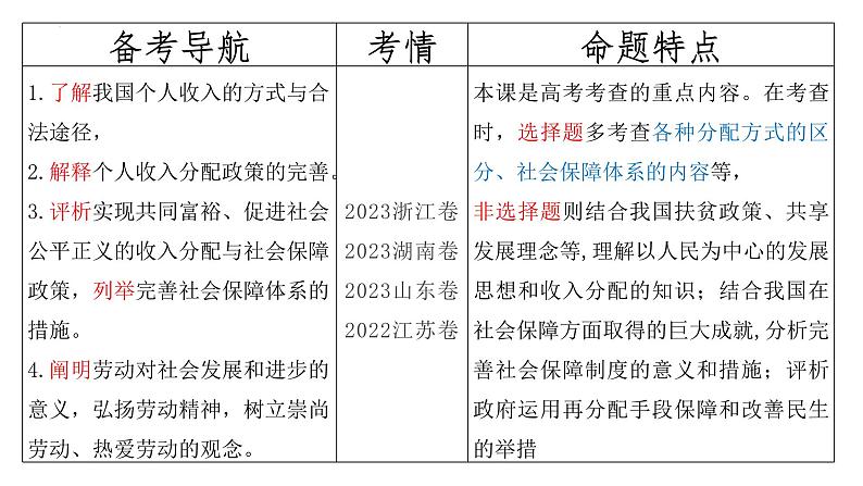 第四课我国的个人收入分配与社会保障课件-2024届高考政治一轮复习统编版必修二经济与社会第2页