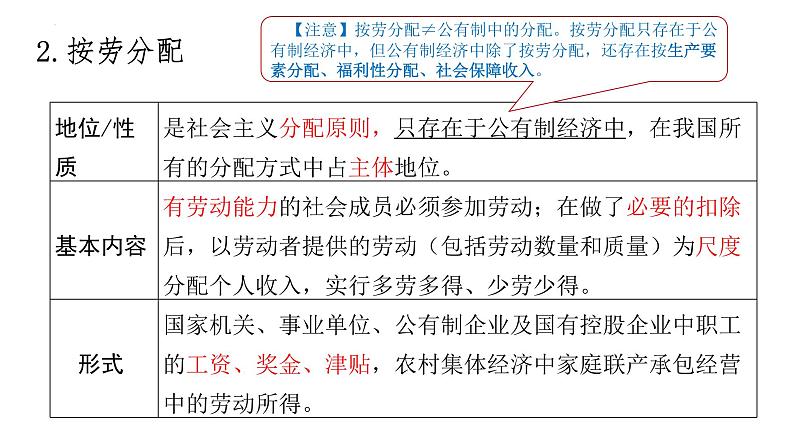 第四课我国的个人收入分配与社会保障课件-2024届高考政治一轮复习统编版必修二经济与社会第5页