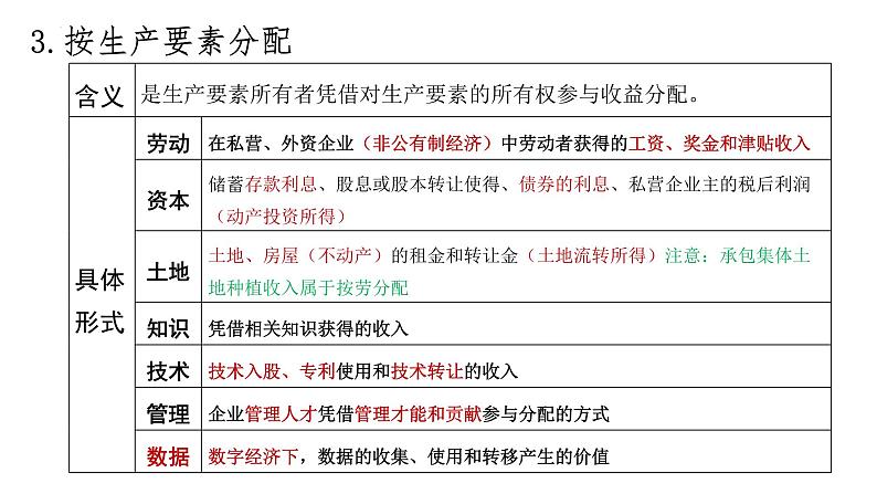 第四课我国的个人收入分配与社会保障课件-2024届高考政治一轮复习统编版必修二经济与社会第7页