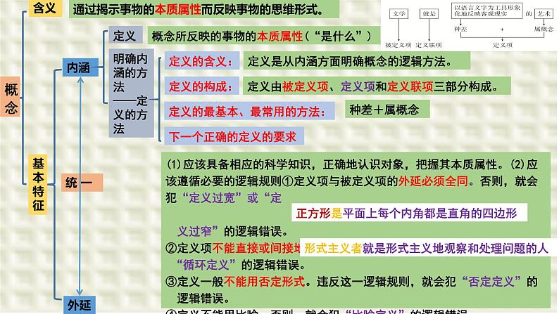 第四课 准确把握概念 课件-2024届高考政治一轮复习统编版选择性必修三逻辑与思维第2页