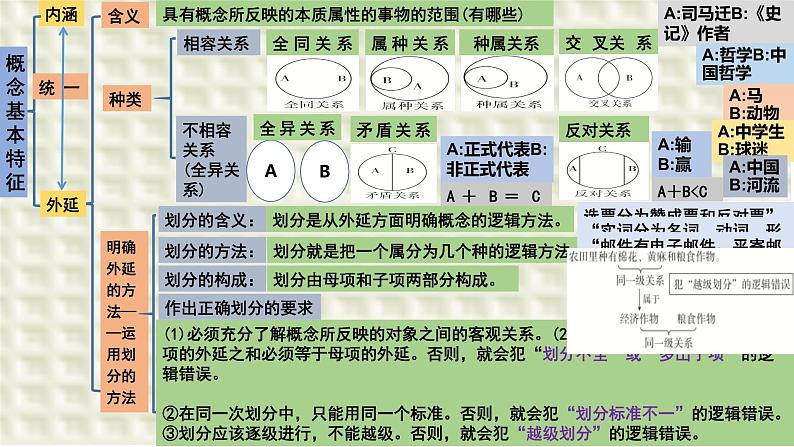 第四课 准确把握概念 课件-2024届高考政治一轮复习统编版选择性必修三逻辑与思维第4页