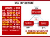 第四课 人民民主专政的社会主义国家课件-2024届高考政治一轮复习统编版必修三政治与法治