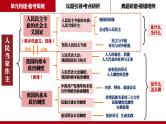 第四课 人民民主专政的社会主义国家课件-2024届高考政治一轮复习统编版必修三政治与法治