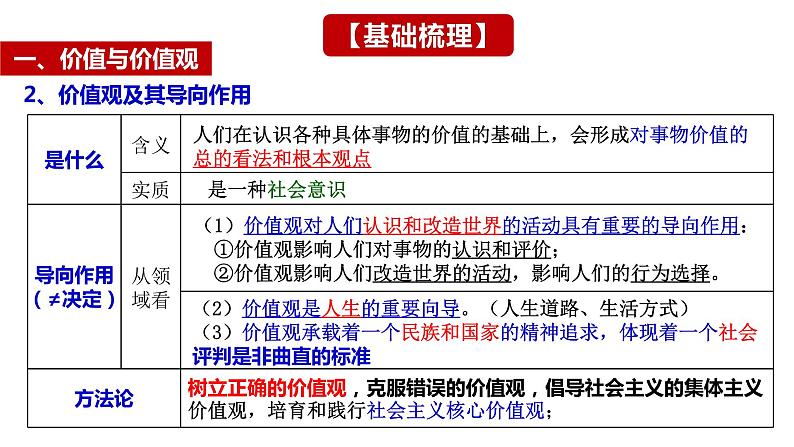 第六课 实现人生的价值课件-2024届高考政治一轮复习统编版必修四哲学与文化08