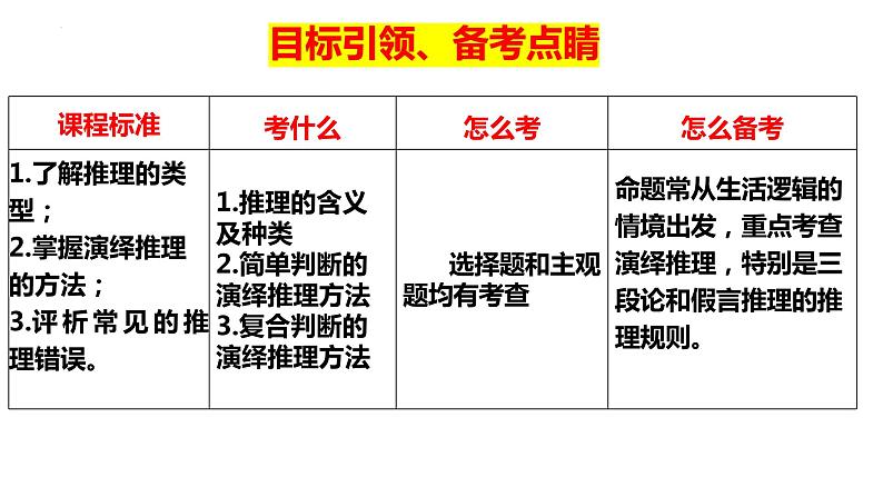 第六课 掌握演绎推理方法 课件-2024届高考政治一轮复习统编版选择性必修三逻辑与思维05