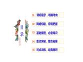 第七课 继承发展中华优秀传统文化课件-2024届高考政治一轮复习统编版必修四哲学与文化