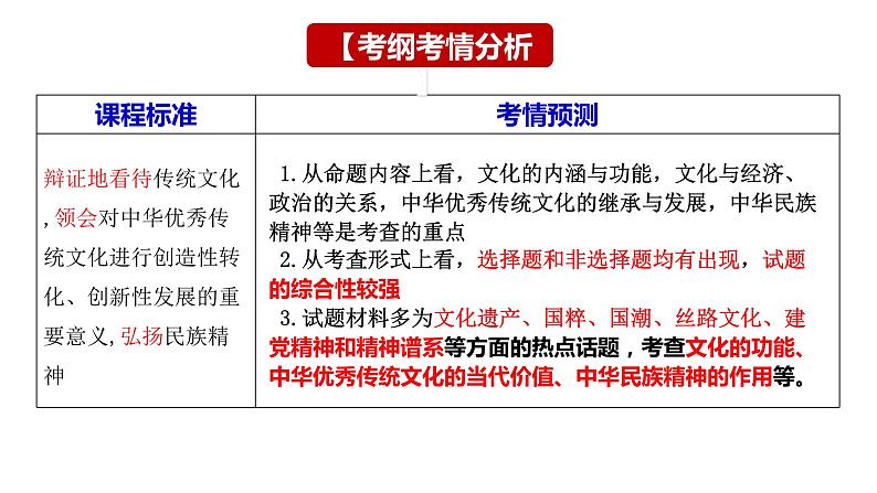 第七课 继承发展中华优秀传统文化课件-2024届高考政治一轮复习统编版必修四哲学与文化第4页