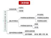 第七课 继承发展中华优秀传统文化课件-2024届高考政治一轮复习统编版必修四哲学与文化