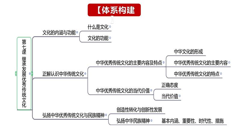 第七课 继承发展中华优秀传统文化课件-2024届高考政治一轮复习统编版必修四哲学与文化第5页