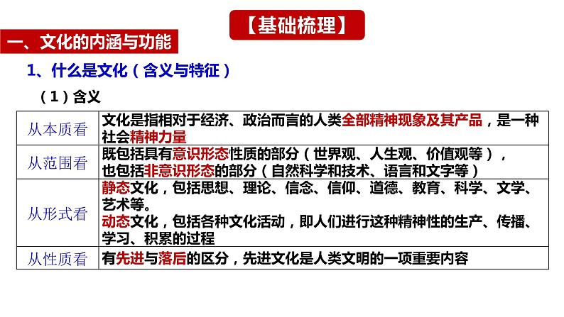 第七课 继承发展中华优秀传统文化课件-2024届高考政治一轮复习统编版必修四哲学与文化第7页