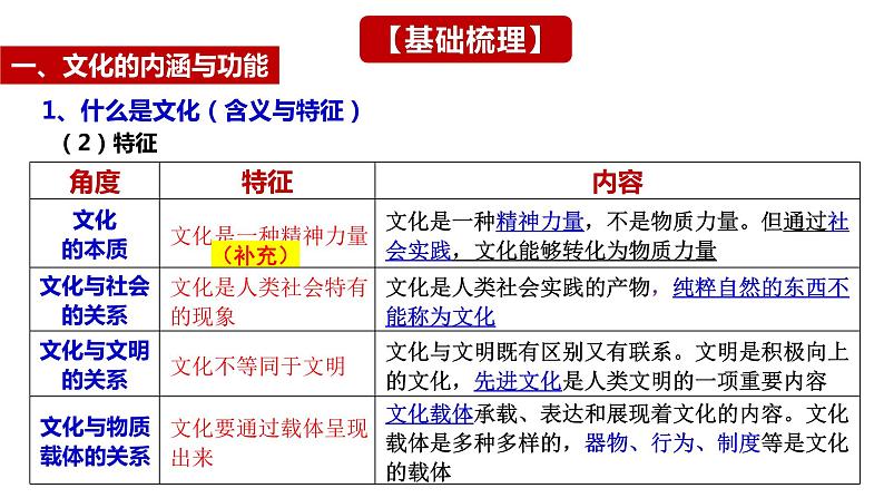 第七课 继承发展中华优秀传统文化课件-2024届高考政治一轮复习统编版必修四哲学与文化第8页