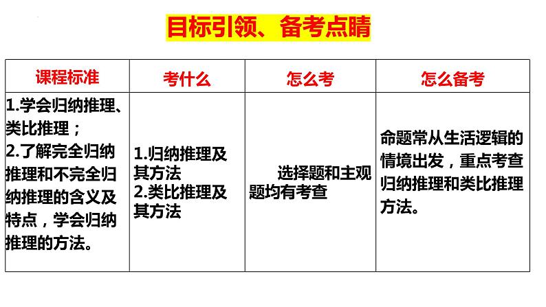 第七课 学会归纳与类比推理 课件-2024届高考政治一轮复习统编版选择性必修三逻辑与思第5页