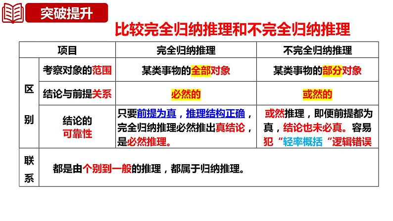 第七课 学会归纳与类比推理 课件-2024届高考政治一轮复习统编版选择性必修三逻辑与思第8页