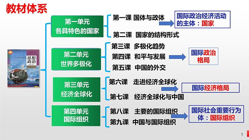 第四课 和平与发展 课件-2024届高考政治一轮复习统编版选择性必修一当代国际政治与经济01