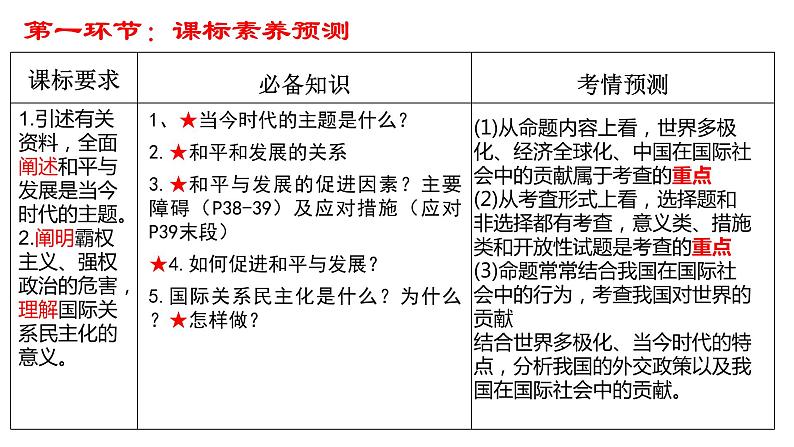 第四课 和平与发展 课件-2024届高考政治一轮复习统编版选择性必修一当代国际政治与经济03