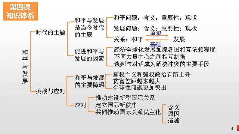 第四课 和平与发展 课件-2024届高考政治一轮复习统编版选择性必修一当代国际政治与经济04