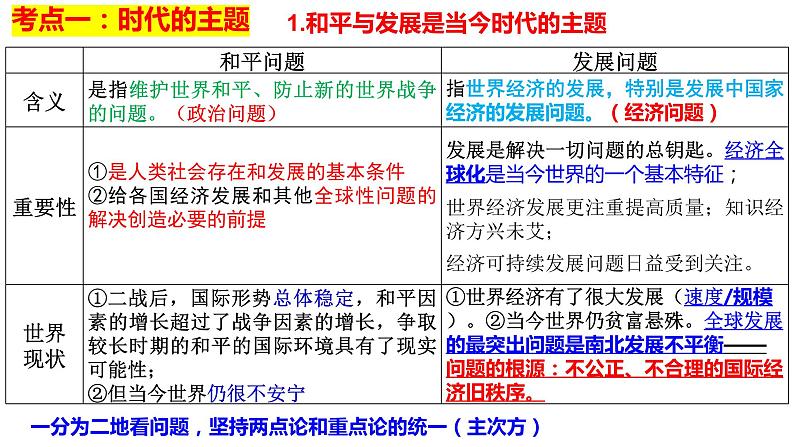 第四课 和平与发展 课件-2024届高考政治一轮复习统编版选择性必修一当代国际政治与经济06